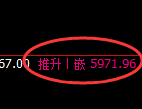 PTA：日线高点，精准触及并快速冲高回落