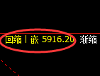 PTA：日线高点，精准触及并快速冲高回落