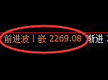 焦炭：4小时高点，精准展开单边快速回落