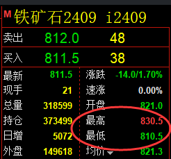 6月21日，焦煤+螺纹+铁矿：精准规则化（系统策略）复盘展示