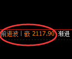 纯碱：4小时高点，精准展开极端快速回落