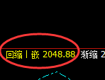 纯碱：4小时高点，精准展开极端快速回落