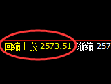 菜粕：4小时低点，精准展开极端拉升