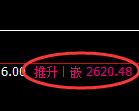 菜粕：4小时低点，精准展开极端拉升