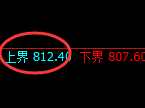 铁矿石：试仓高点，精准展开极端回落