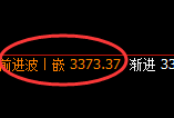 豆粕：回补低点，精准展开强势拉升