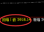 PTA：日线低点，精准展开4小时周期快速洗盘