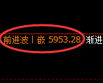 PTA：日线低点，精准展开4小时周期快速洗盘