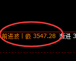 螺纹：日线高点，精准展开振荡回落