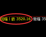 螺纹：日线高点，精准展开振荡回落