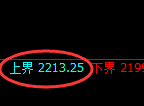 焦炭：试仓高点，精准展开宽幅洗盘