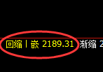 焦炭：试仓高点，精准展开宽幅洗盘