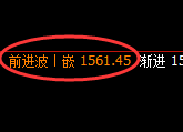 玻璃：试仓低点，精准展开振荡洗盘