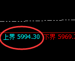 PTA：试仓高点，精准展开极端加速回落