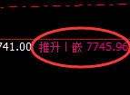 聚丙烯：4小时高点，精准展开单边快速下行