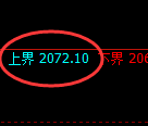 纯碱：4小时高点，精准展开振荡洗盘