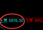 PTA：试仓高点，精准展开大幅回落