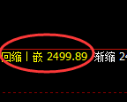 甲醇：4小时低点，精准展开积极回升