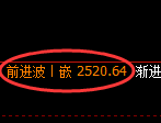 甲醇：4小时低点，精准展开积极回升