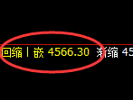 乙二醇：日线低点，精准展开极端强势拉升