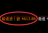 乙二醇：日线低点，精准展开极端强势拉升