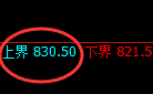 铁矿石：试仓高点，精准展开振荡回落