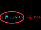 螺纹：试仓高点，精准展开快速回撤洗盘