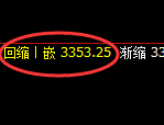 豆粕：4小时高点，精准展开振荡回撤