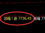 聚丙烯：由4小时低点，精准展开极端强势拉升