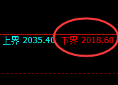 纯碱：试仓低点，精准展开强势反弹