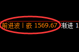 焦煤：由4小时低点，精准展开积极回升