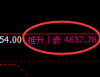 乙二醇：由交易系统试仓低点，精准展开强势拉升