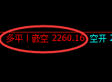 6月28日，焦煤+铁矿+螺纹+焦炭：精准规则化（系统策略）复盘展示