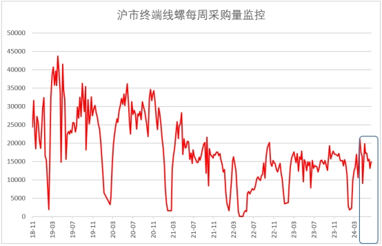 2024年6月钢铁PMI显示：淡季特征逐步显现，钢铁行业承压放缓