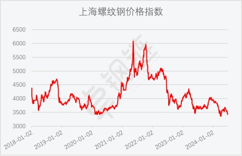 2024年6月钢铁PMI显示：淡季特征逐步显现，钢铁行业承压放缓