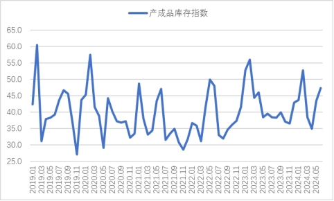 2024年6月钢铁PMI显示：淡季特征逐步显现，钢铁行业承压放缓