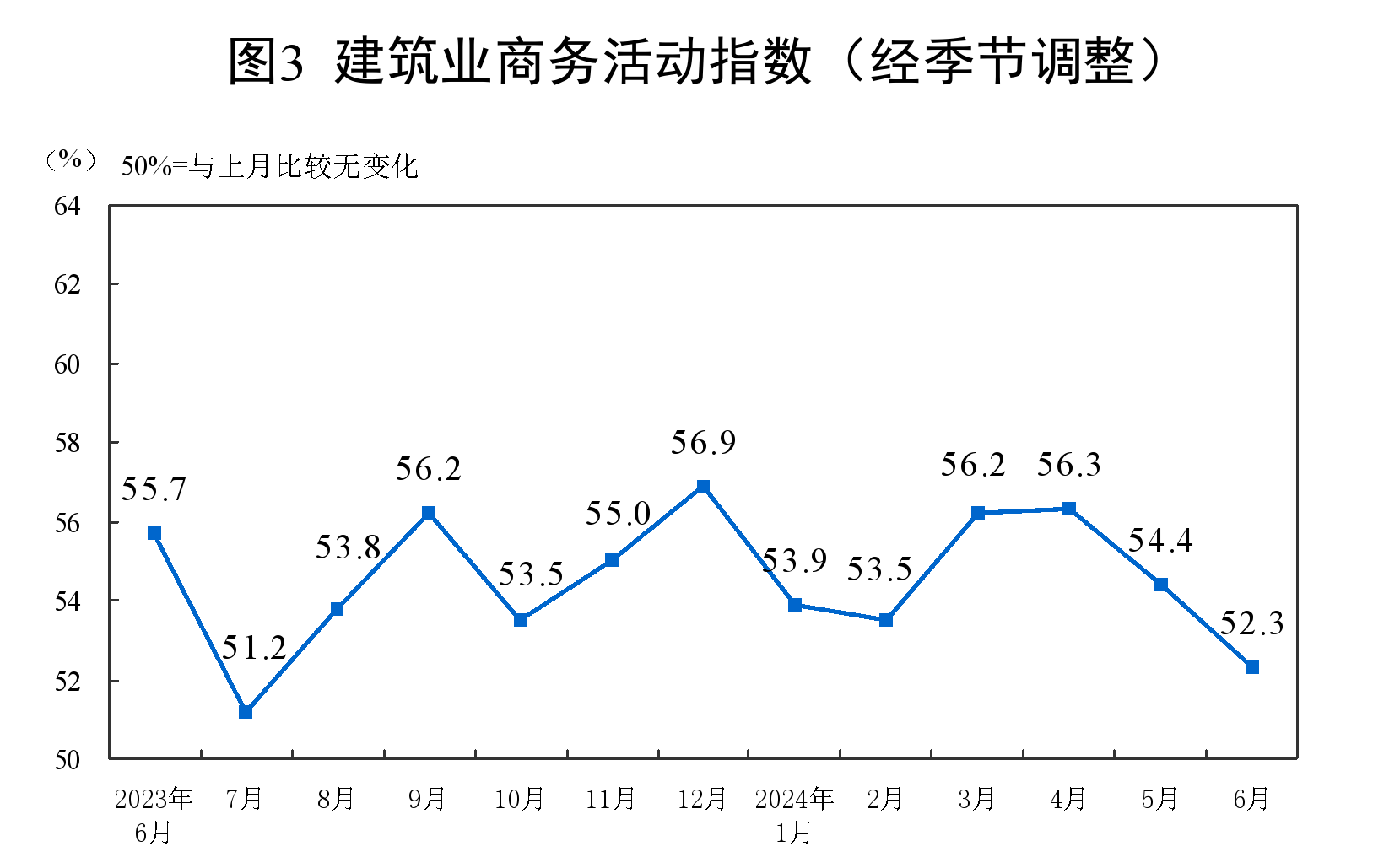 2024年6月中国采购经理指数运行情况