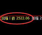 甲醇：试仓高点，精准展开极端回撤