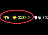 螺纹：4小时周期，精准展开宽幅洗盘