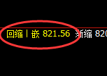 铁矿石：4小时周期，精准展开振荡洗盘