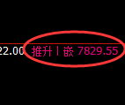 聚丙烯：4小时低点，精准展开积极拉升