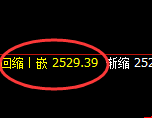 甲醇：日线低点，精准展开强势拉升