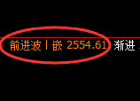 甲醇：日线低点，精准展开强势拉升