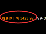 豆粕：日线高点，精准展开冲高回落