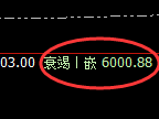 PTA：4小时低点，精准展开极端强势回升