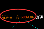 PTA：4小时低点，精准展开极端强势回升