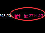 菜粕：日线高点，精准展开快速冲高回落