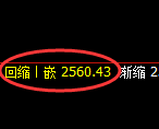 甲醇：4小时周期，试仓高点精准展开快速修正洗盘