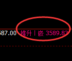 螺纹：4小时低点，精准展开宽幅洗盘