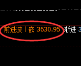 燃油：修正低点，精准展开直线强势拉升